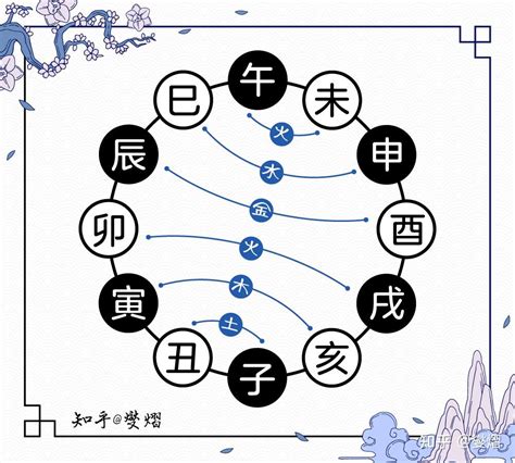 卯巳合|十二地支生、克、刑、冲、合、化的关系